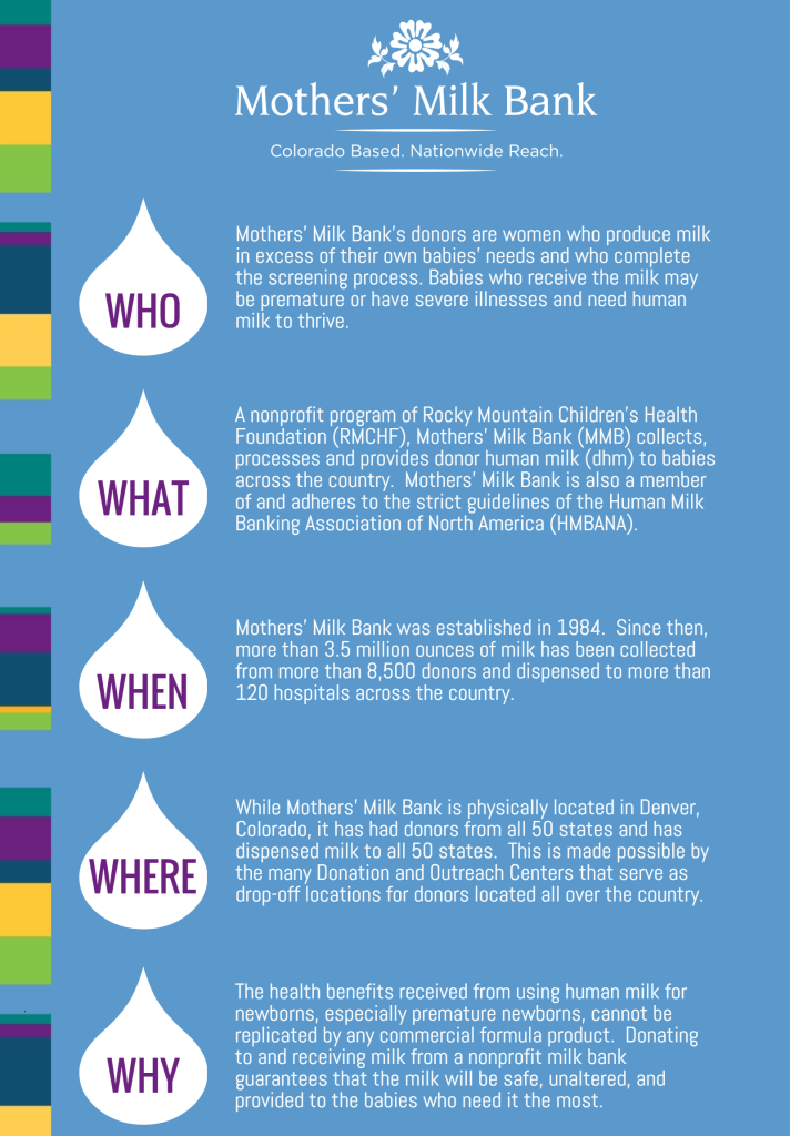 Mother's Milk Bank Facts - who, what, when, where and why about human milk donations